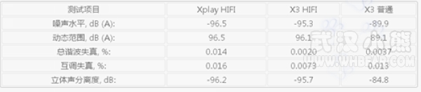 �����ݲ���˵����Hi-Fi 2.0�ؽ��ֻ���Ƶ�ܹ���ԭ��