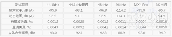 �����ݲ���˵����Hi-Fi 2.0�ؽ��ֻ���Ƶ�ܹ���ԭ��