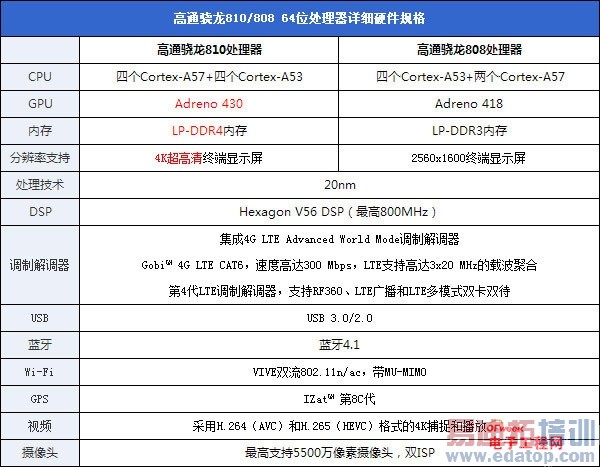 ����MX5/��ҫ7�л� С��5