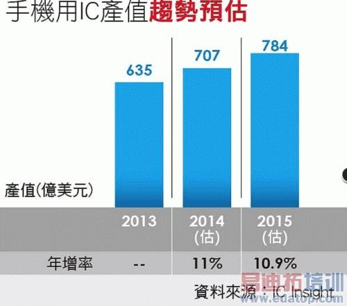 �ֻ����ս ����������4K0