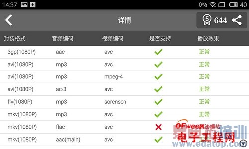荣耀6 Plus对魅族MX4 Pro:岁末终极对决 M8/MX5蓄势待发