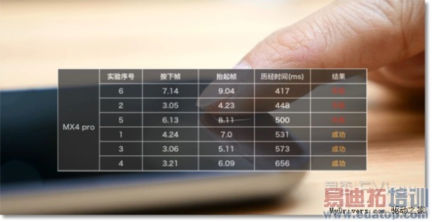 ����MX4 Pro�Ա�iPhone 6ָ��ʶ��������û�����ȱ���� �������ʲ������