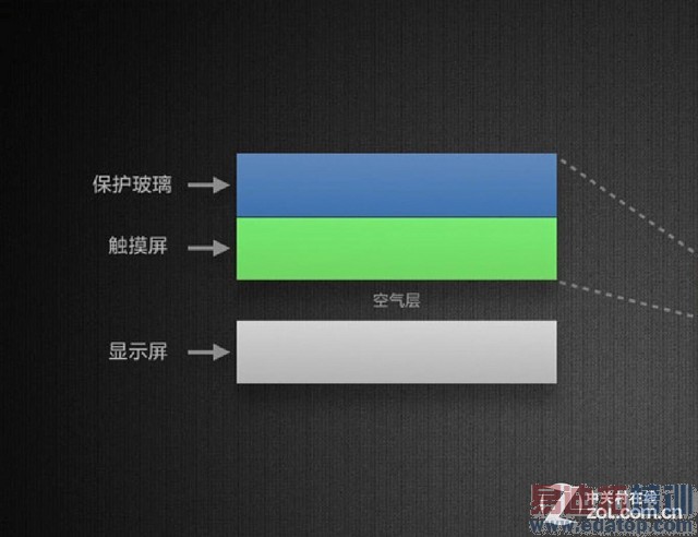 ���棺����OLED����������ֻ��ع��г�