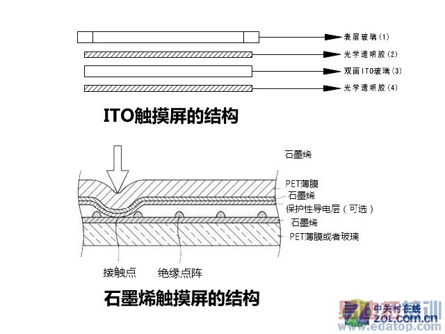 ���棺����OLED����������ֻ��ع��г�