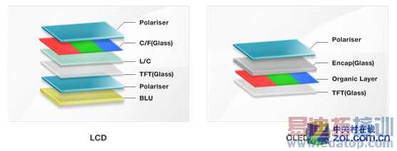 ���棺����OLED����������ֻ��ع��г�