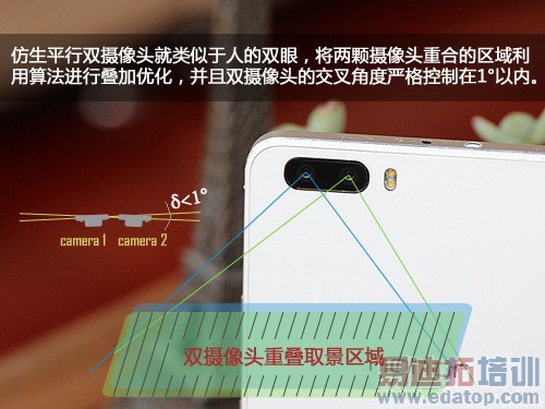 ��Ϊ��ҫ6 Plus�����飺����MX4 Pro�ѵ� ��˼������������