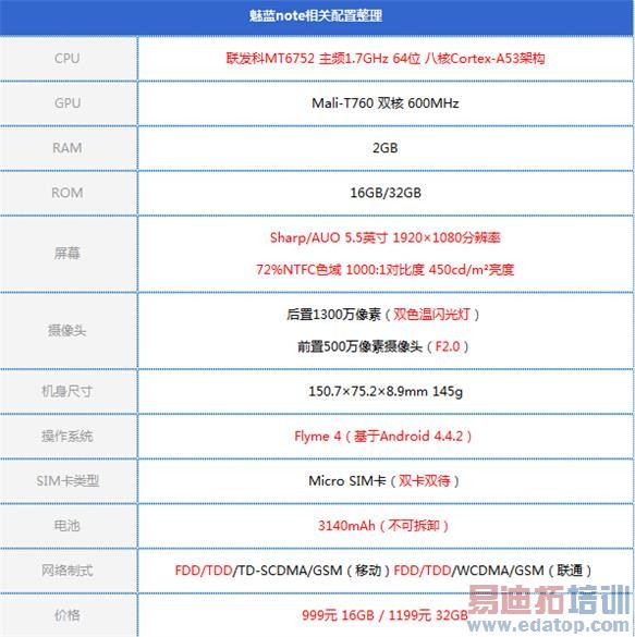 【魅族所向无敌】完爆小米荣耀 千元级手机真正的王者 魅族魅蓝Note终极测评