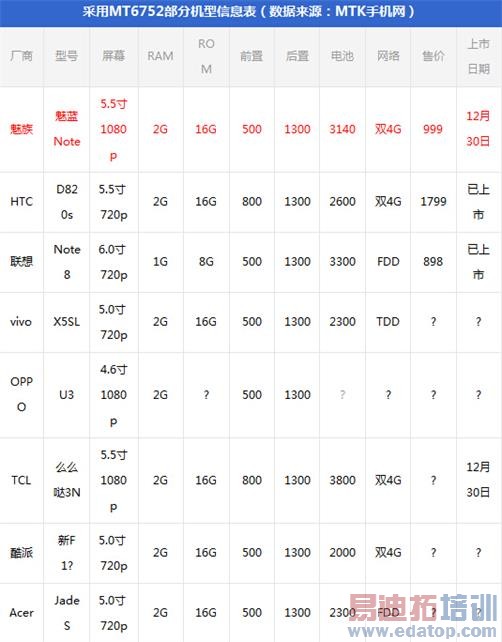 【魅族所向无敌】完爆小米荣耀 千元级手机真正的王者 魅族魅蓝Note终极测评