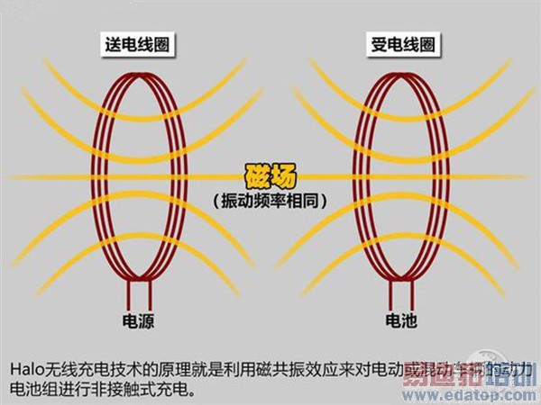 ��ͨ�۹���ε��죺��ֹ������ �����༫��