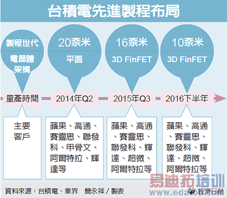 ���ǻ���̨���磺Apple A9�������׸�˭