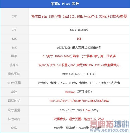 ��Ϊ�콢�ֻ���ɱ����ҫ6 Plus��ս��ΪMate 7����֧��˭������ͼ��