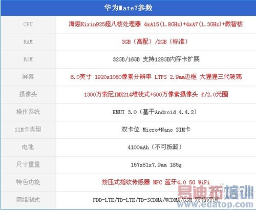 ��Ϊ�콢�ֻ���ɱ����ҫ6 Plus��ս��ΪMate 7����֧��˭������ͼ��