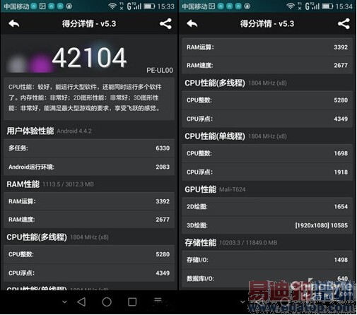 ��Ϊ�콢�ֻ���ɱ����ҫ6 Plus��ս��ΪMate 7����֧��˭������ͼ��