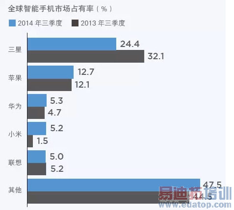 ����ȡ������ƺʹ����ֻ���һ������������黳�������������������