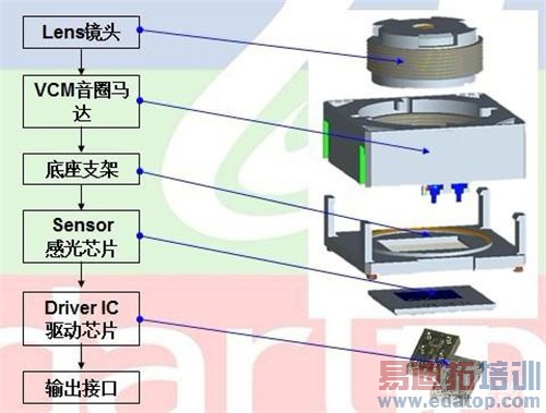 ����˫����Ϊ��ҫ6 Plus������飺��˼