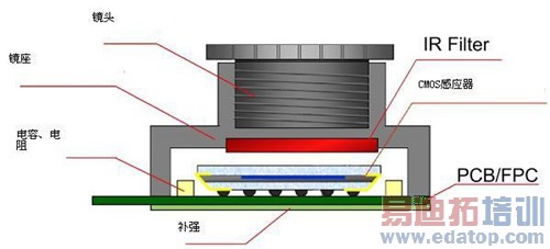 ����˫����Ϊ��ҫ6 Plus������飺��˼