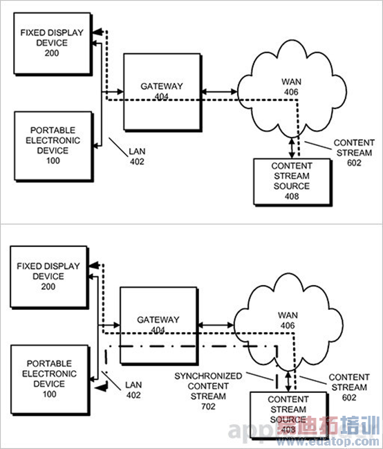 ƻ����ר��iPhone/iPad��ͬ���ۿ�Apple TV