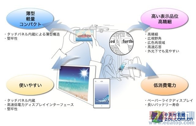 �ܳ�������ͷ? �ֻ���Ļ�ؼ��ʽҵ׽��� 