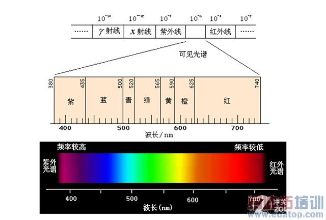 �ܳ�������ͷ? �ֻ���Ļ�ؼ��ʽҵ׽��� 