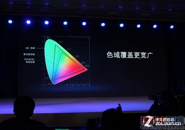 �ܳ�������ͷ? �ֻ���Ļ�ؼ��ʽҵ׽��� 