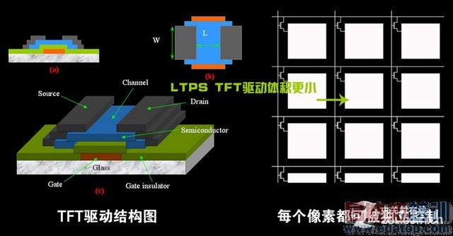 �ܳ�������ͷ? �ֻ���Ļ�ؼ��ʽҵ׽��� 