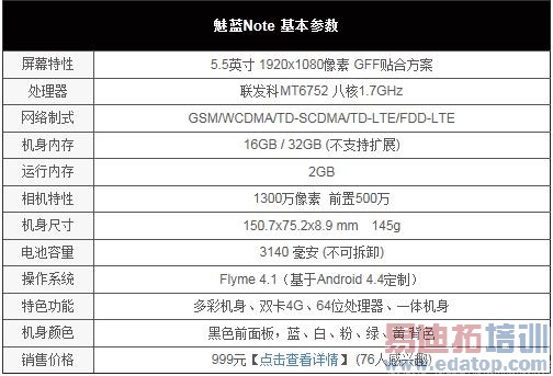 ��������Note����+��⣺�������ƵĿ� ����Note�����