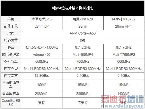 魅族魅蓝Note评测+拆解:与联发科的狂欢 红米Note遇天敌