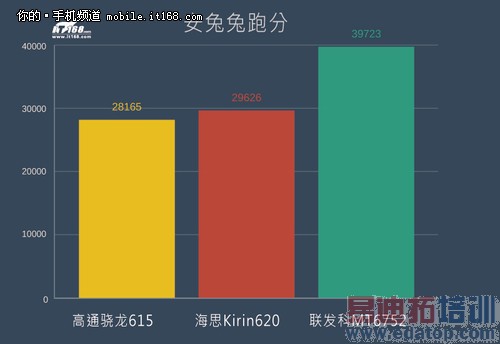 魅族魅蓝Note评测+拆解:与联发科的狂欢 红米Note遇天敌