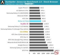 魅族魅蓝Note评测+拆解:与联发科的狂欢 红米Note遇天敌