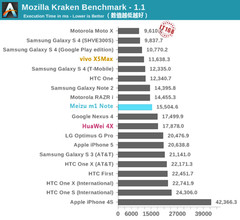 魅族魅蓝Note评测+拆解:与联发科的狂欢 红米Note遇天敌