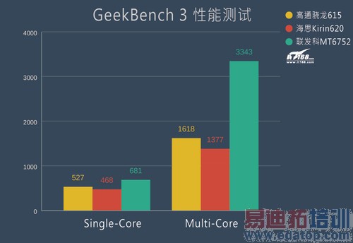 魅族魅蓝Note评测+拆解:与联发科的狂欢 红米Note遇天敌