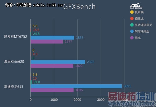 魅族魅蓝Note评测+拆解:与联发科的狂欢 红米Note遇天敌