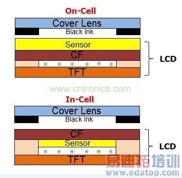 魅蓝的GFF贴合是个什么鬼 全贴合旧题重提