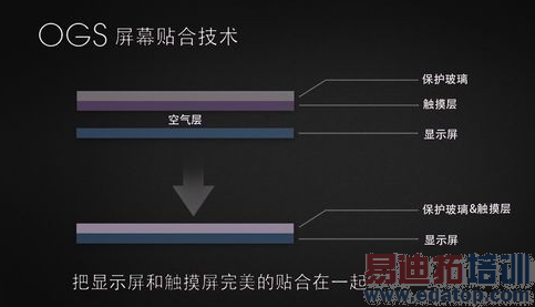 魅蓝的GFF贴合是个什么鬼 全贴合旧题重提