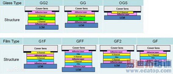 魅蓝的GFF贴合是个什么鬼 全贴合旧题重提