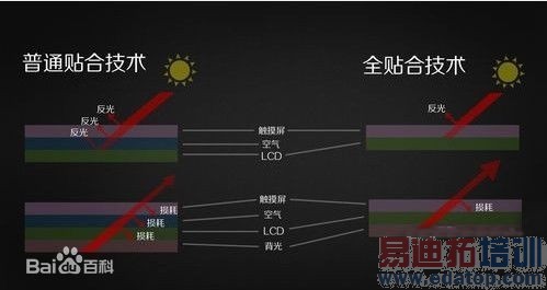 魅蓝的GFF贴合是个什么鬼 全贴合旧题重提