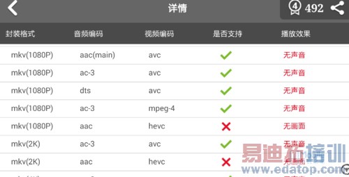 ��ΪMate7/����MX4 Pro/Note4