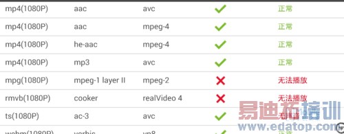 ��ΪMate7/����MX4 Pro/Note4
