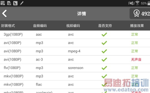 ��ΪMate7/����MX4 Pro/Note4