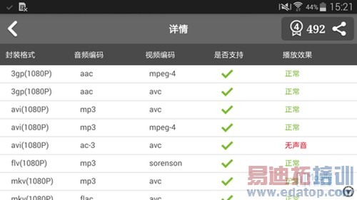 ��ΪMate7/����MX4 Pro/Note4