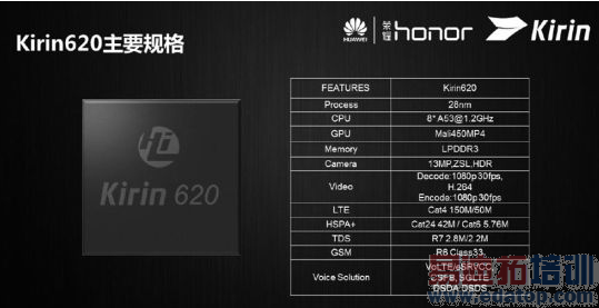 小米和华为千元机的王者之战:联芯1860 VS 麒麟620