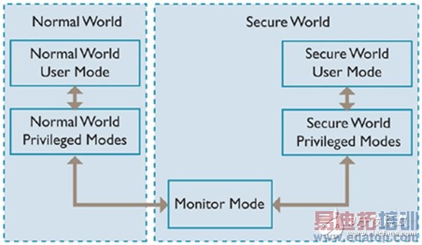 �˽⻪Ϊ�����ָ��ʶ����ȫ��λ��������ֻ�ָ��ʶ��������ͼ��