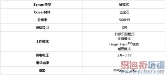 �˽⻪Ϊ�����ָ��ʶ����ȫ��λ��������ֻ�ָ��ʶ��������ͼ��