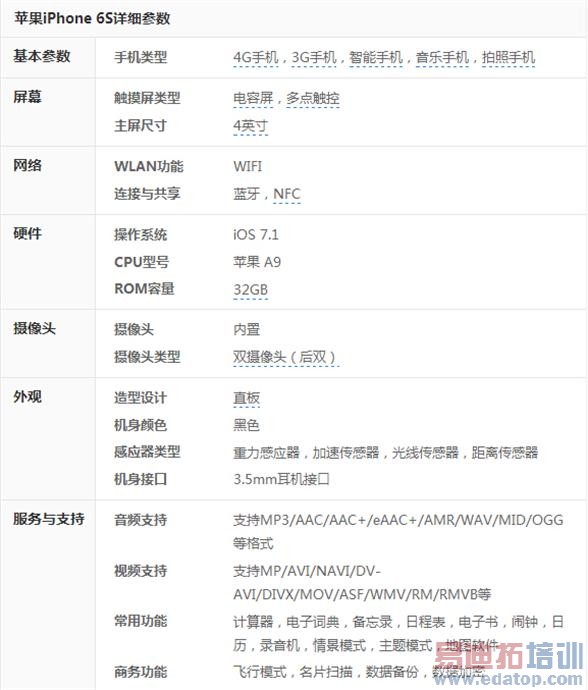 苹果6s又曝黑科技!荣耀6Plus还敢应战否?(附iPhone6s配置曝光)