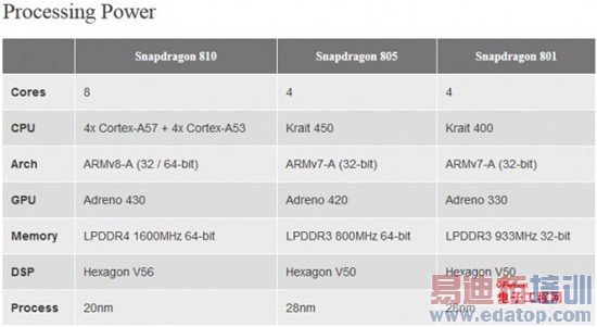 С��Note����֮ѡ ��ͨ����810оƬ�����ж�