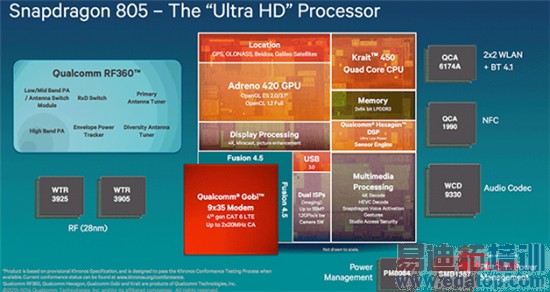 С��Note����֮ѡ ��ͨ����810оƬ�����ж�