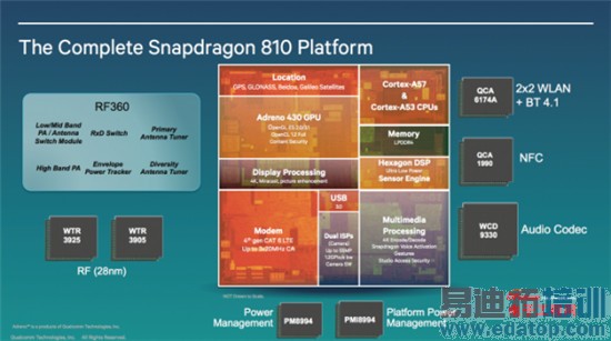 С��Note����֮ѡ ��ͨ����810оƬ�����ж�