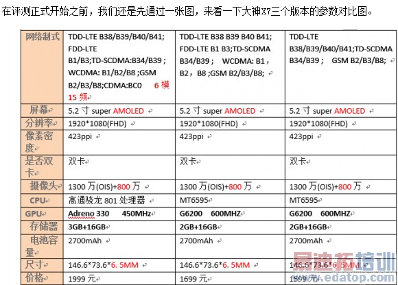 小米Note对比酷派大神x7:高通对决联发科 雷军的逆袭之作?