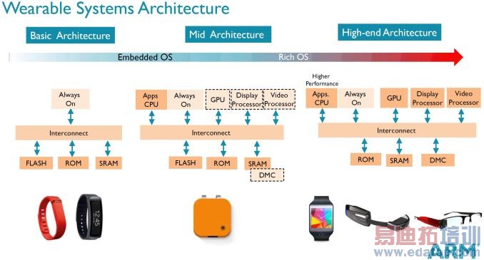 2015�������ֻ��ļ̳к͵߸����ɴ����豸