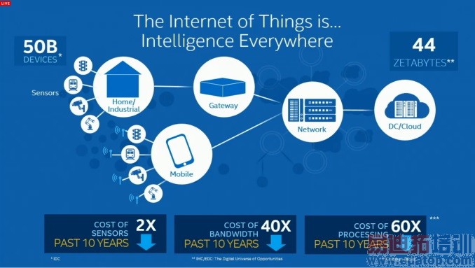 2015�������ֻ��ļ̳к͵߸����ɴ����豸